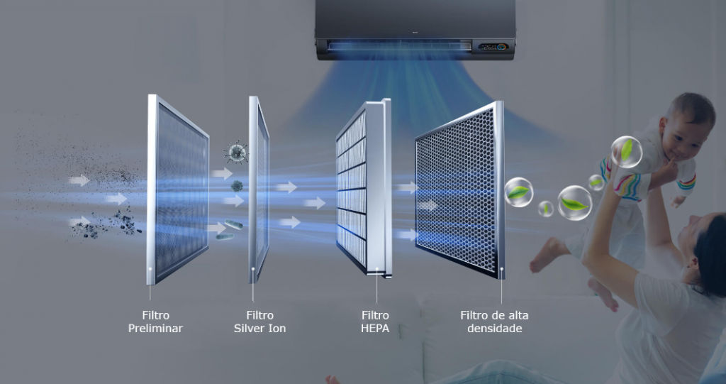 Filtro Quadrupuri TCL é um diferencial para a qualidade do ar.