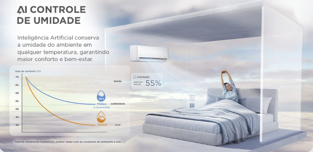 Com o ar-condicionado Midea Ecomaster você garante alto controle de umidade com IA.